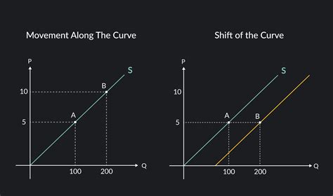 Supply and Demand Curve Illustration 1